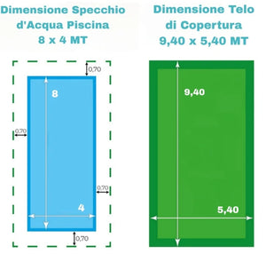 Infografica con dimensioni piscina 8x4 m e telo copertura 9,40x5,40 m.