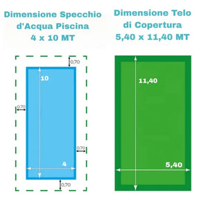 Infografica con dimensioni di piscina 4x10 m e telo di copertura 5,40x11,40 m.
