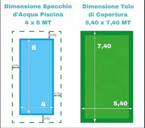Dimensioni telo piscina 5,40x7,40 MT e specchio d'acqua 4x6 MT, illustrate in infografica.