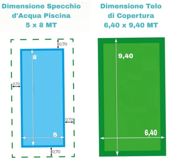 Telo di Copertura Invernale 6,40X 9,40 MT per Piscina 5X8 MT SENZA Tubolari Perimetrali & Asole + BORDATURA con RISVOLTO & DOPPIA CUCITURA - Made in Italy - 235 gr/mq