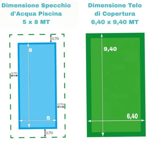 Dimensioni piscina 5x8 m e telo copertura 6,40x9,40 m illustrate con misure dettagliate.
