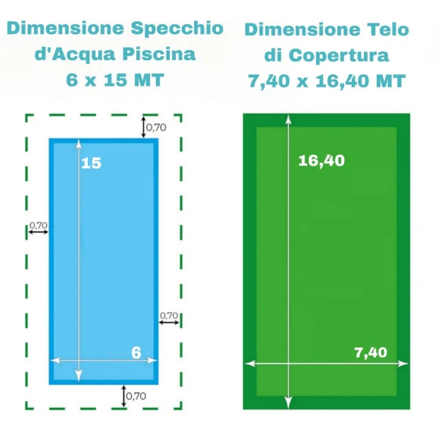 Dimensioni piscina 6x15 m e telo copertura 7,40x16,40 m, con margini di 0,70 m.