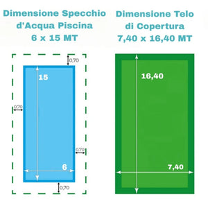 Dimensioni piscina 6x15 m e telo copertura 7,40x16,40 m, con margini di 0,70 m.