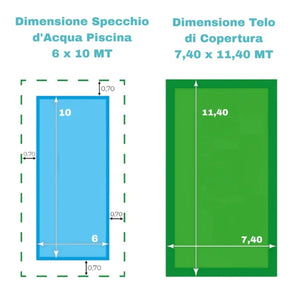 Telo copertura piscina 6,40x13,40m, dimensioni e specifiche illustrate in infografica.
