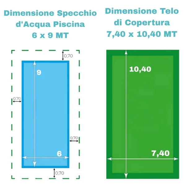 Telo di Copertura Invernale 7,40X 10,40 MT per Piscina 6X9 MT SENZA Tubolari Perimetrali & Asole + BORDATURA con RISVOLTO & DOPPIA CUCITURA - Made in Italy - 235 gr/mq