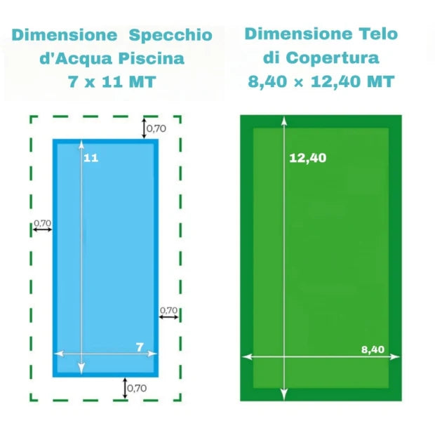 Telo di Copertura Invernale 8,40X 12,40 MT per Piscina 7X11 MT SENZA Tubolari Perimetrali & Asole + BORDATURA con RISVOLTO & DOPPIA CUCITURA - Made in Italy - 235 gr/mq