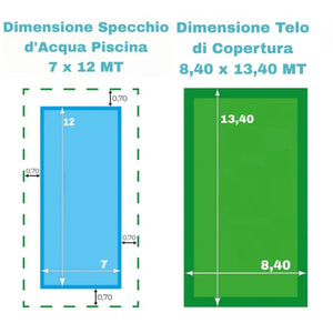 Dimensioni telo copertura piscina 8,40x13,40 MT e specchio d'acqua 7x12 MT, infografica comparativa.