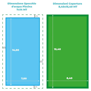 Confronto dimensioni piscina 7x14 MT e telo copertura 8,40x15,40 MT.
