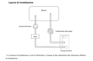 Hayward Micro Pompa di Calore 2,5 Kw ad Alto Rendimento per Piscine Fuoriterra Max 15 M³ - Controller LED - Refrigerante R32 - Bluetooth