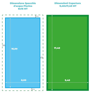 Dimensioni telo piscina 9x15 m e copertura 9,40x17,40 m, infografica con misure dettagliate.