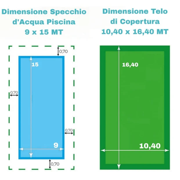 Diagramma dimensioni telo copertura piscina 10,40x16,40 m e specchio d'acqua 9x15 m.