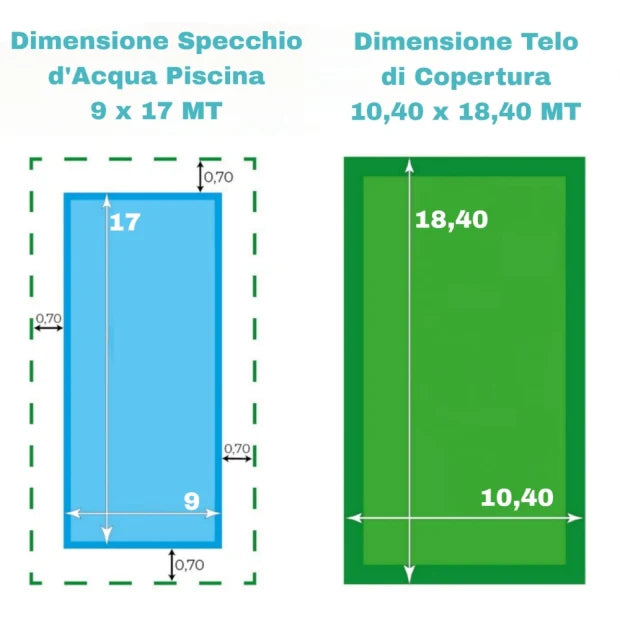 Telo di copertura verde 10,40x18,40 m per piscina blu 9x17 m, con misure illustrate.