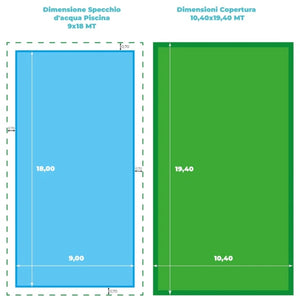 Dimensioni telo copertura piscina 10,40x19,40 m e specchio d'acqua 9x18 m, con bordatura e cuciture.