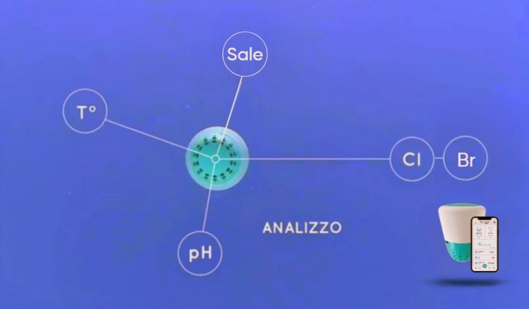 Isolotto Tecnologico Ondilo ICO V2 - Rilevatore Parametri Ph + Cloro + Bromo o Sale + Temperatura Acqua Piscina Tramite Bluetooth & WiFi - Intelligenza Artificiale