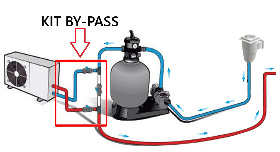KIT BY-PASS per Pompa di Calore Piscina per Tubi di Collegamento Ø 50 mm e Attacchi Ø 50 mm