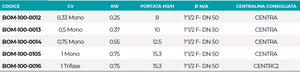Pompa Piscina per Ricircolo e Filtraggio Acqua Saci Optima - Monofase - 0,33 / 0,5 / 0,75 / 1 HP