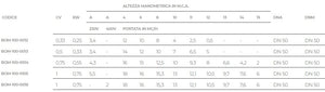 Pompa Piscina per Ricircolo e Filtraggio Acqua Saci Optima - Monofase - 0,33 / 0,5 / 0,75 / 1 HP