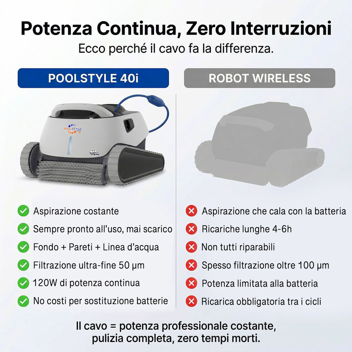 Dolphin Poolstyle 40i IoT Wi-Fi APP MyDolphin Plus Bluetooth Timer Digital - Robot Piscina Elettrico fino a 12 Mt - FONDO + PARETI + LINEA - MY2026
