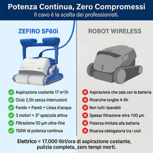 Dolphin ZEFIRO SF60i IoT Wi-Fi Bluetooth Smart Active Timer Gyro Digital - Robot Elettrico Pulitore per Piscina fino a 15 Mt - Rivestimento in Ceramica Cemento Verniciato Vetroresina & PVC con Gradino Perimetrale - APP MyDolphin Plus - MY2026