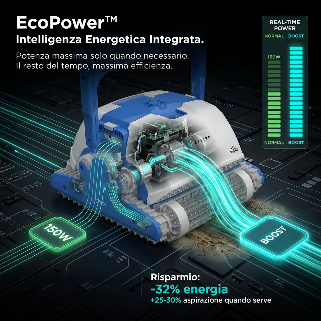 Dolphin ZEFIRO SF40 Gyro Digital - Robot Elettrico Pulitore per Piscina fino a 12 Mt - TOP GAMMA - MY2026