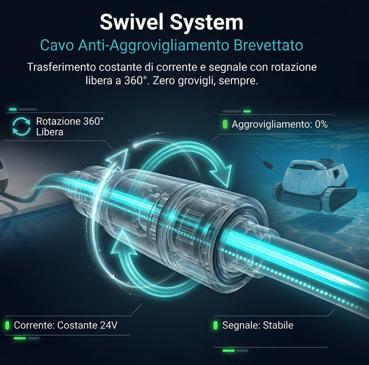 Dolphin Poolstyle 35 Digital Robot Pulitore Elettrico Piscina fino a 12 Mt - FONDO + PARETI + LINEA - MY2026