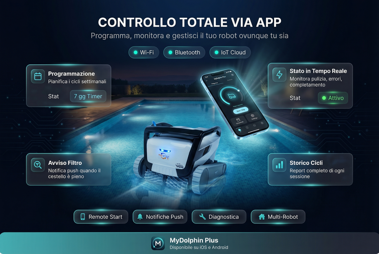 Dolphin Poolstyle 60i IoT Wi-Fi APP MyDolphin Plus Bluetooth Timer Gyro Digital - Robot Elettrico Pulitore per Piscina fino a 15 Mt - TOP GAMMA - MY2026