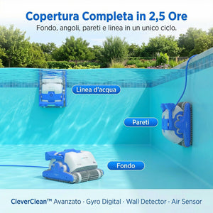 Dolphin ZEFIRO SF50 Gyro Digital - Robot Elettrico Pulitore per Piscina fino a 15 Mt - TOP GAMMA - MY2026