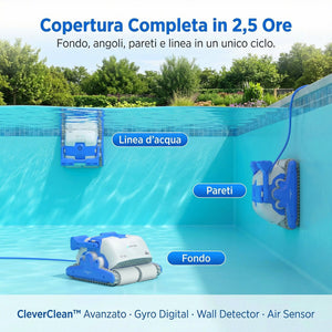 Dolphin ZEFIRO SF50 Gyro Digital - Robot Elettrico Pulitore per Piscina fino a 15 Mt - TOP GAMMA per Rivestimento in Ceramica Cemento Verniciato Vetroresina & PVC con Gradino Perimetrale - MY2026