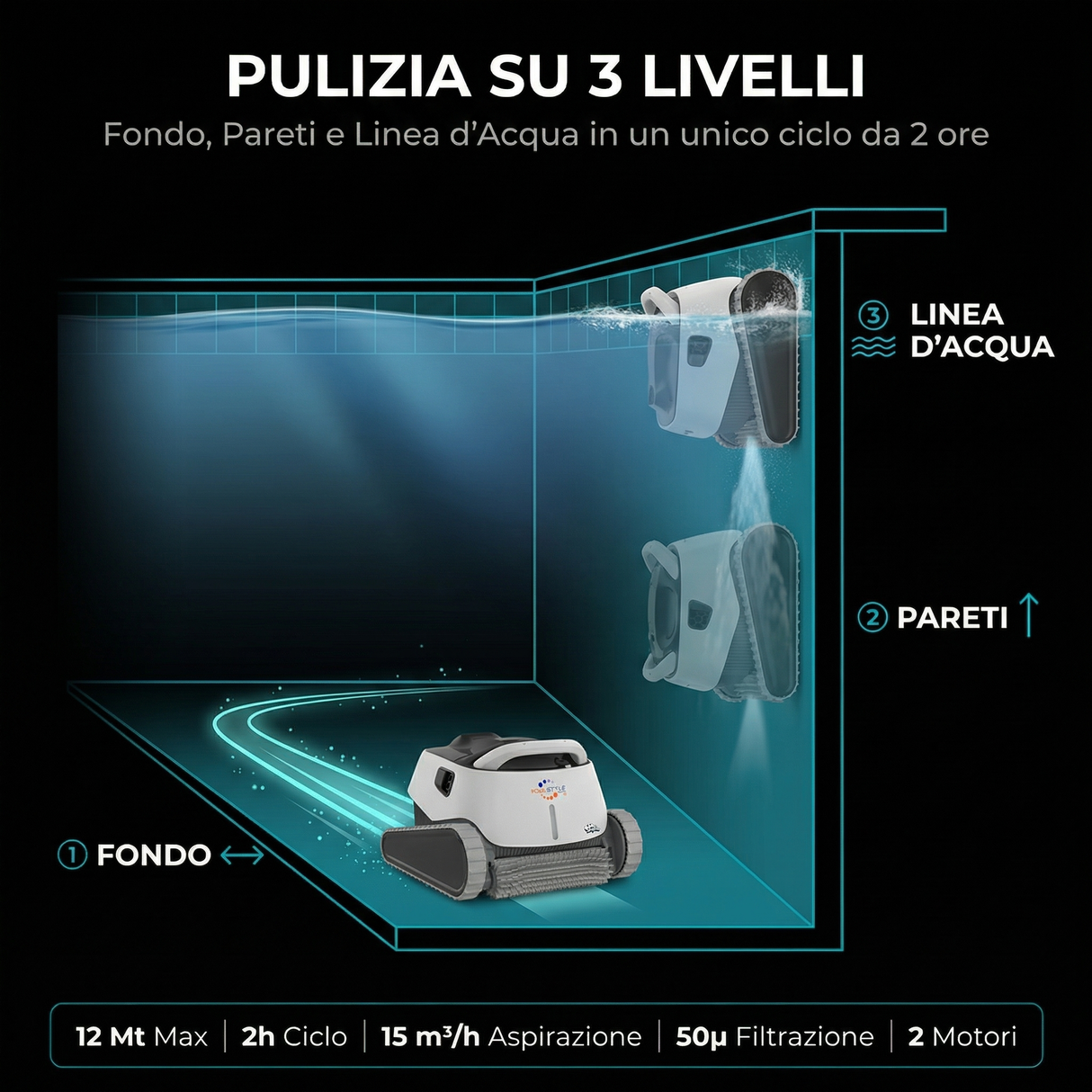 Dolphin Poolstyle 35 Digital Robot Pulitore Elettrico Piscina fino a 12 Mt - FONDO + PARETI + LINEA - MY2026