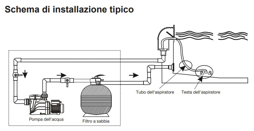 Pompa Piscina a Velocità Variabile per Ricircolo e Filtraggio Acqua Davey Starflo VSD - Monofase - 1,5 / 3 HP - 16 / 27 M3/H