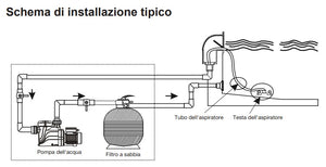 Pompa Piscina a Velocità Variabile per Ricircolo e Filtraggio Acqua Davey Starflo VSD - Monofase - 1,5 / 3 HP - 16 / 27 M3/H