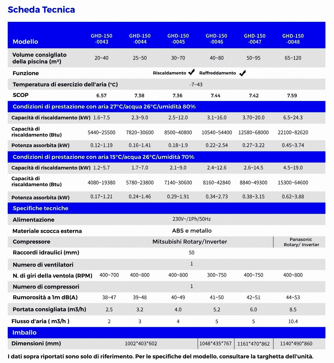 Garden Pac Pro Full-Inverter Heat & Cool 9 / 12 / 16 / 20 Kw - 25 / 95 Metri Cubi - Pompa di Calore Piscina Full Inverter Reversibile ad Alto Rendimento Wi-Fi App Smart Control - Compressore Mitsubishi