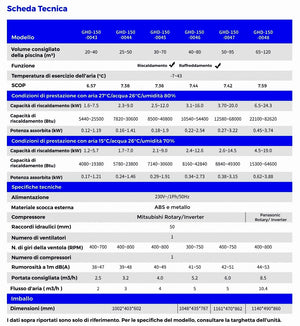 Garden Pac Pro Full-Inverter Heat & Cool 9 / 12 / 16 / 20 Kw - 25 / 95 Metri Cubi - Pompa di Calore Piscina Full Inverter Reversibile ad Alto Rendimento Wi-Fi App Smart Control - Compressore Alta Qualità