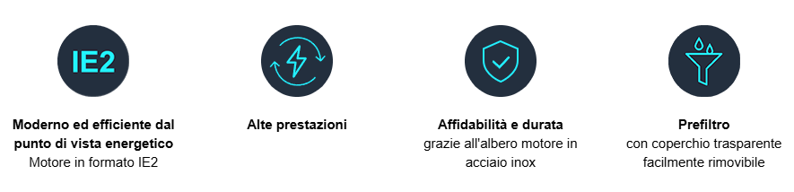 Icone descrivono efficienza energetica, alte prestazioni, affidabilità e prefiltro della pompa piscina Hayward.