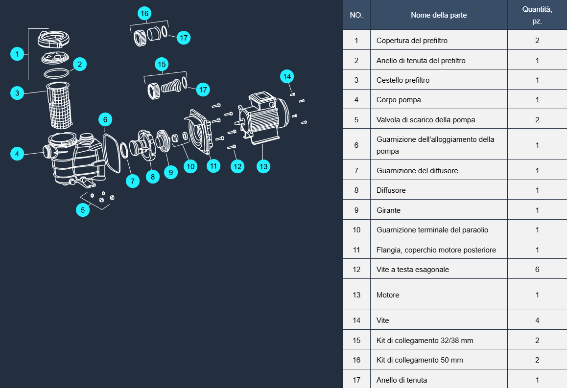 Esploso della pompa piscina Hayward PL Power Line IE2 con lista componenti numerati.