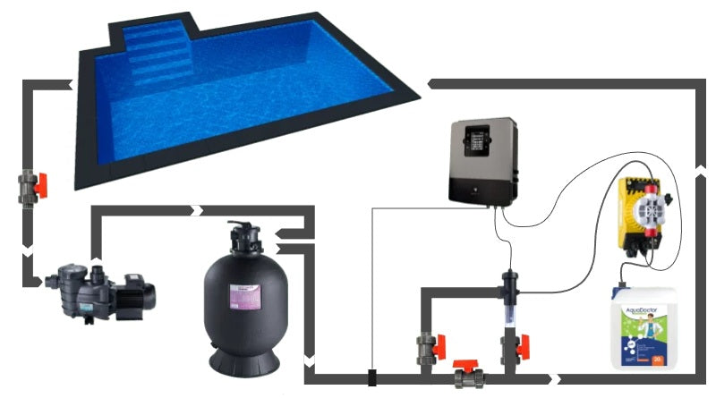 Schema di ricircolo piscina con pompa Hayward PL Power Line IE2 e sistema di filtraggio.