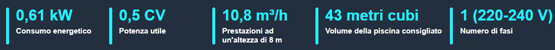 Consumo energetico e prestazioni pompa piscina Hayward PL Power Line IE2.