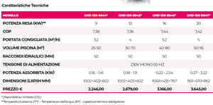 Garden Pac Pro Full-Inverter Heat & Cool 9 / 12 / 16 / 20 Kw - 25 / 95 Metri Cubi - Pompa di Calore Piscina Full Inverter Reversibile ad Alto Rendimento Wi-Fi App Smart Control - Compressore Alta Qualità