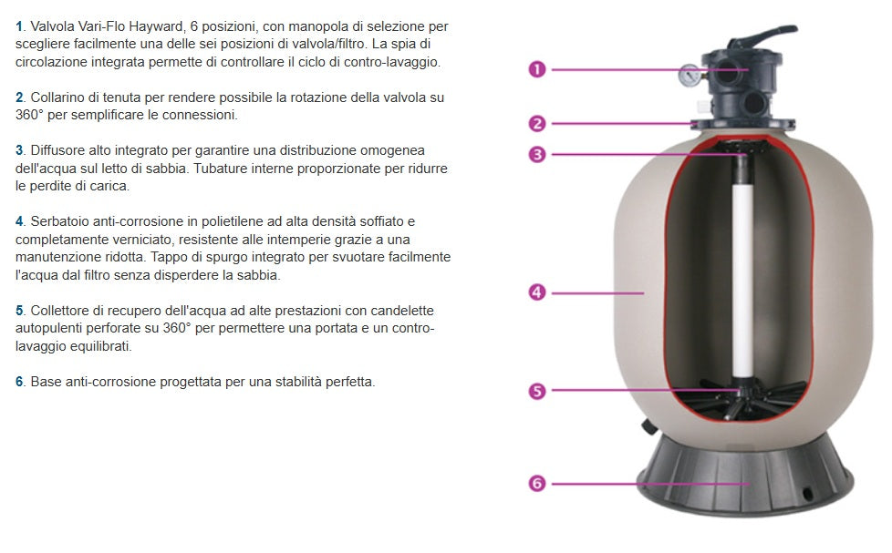 Filtro a Sabbia Piscina in Polietilene con Valvola Superiore a 6 Vie Hayward TOP 6 / 10 / 14 m3/h