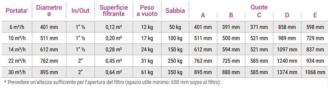 Filtro a Sabbia Piscina in Polietilene con Valvola Superiore a 6 Vie Hayward TOP 6 / 10 / 14 m3/h