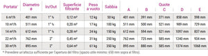 Filtro a Sabbia Piscina in Polietilene con Valvola Superiore a 6 Vie Hayward TOP 6 / 10 / 14 m3/h