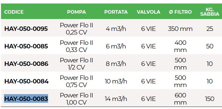 Gruppo Filtrante Monoblocco a Sabbia Semi Professionale Hayward per Piscina Fuoriterra - 4 / 6 / 8 / 10 & 14 m3/h