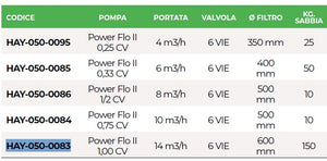 Gruppo Filtrante Monoblocco a Sabbia Semi Professionale Hayward per Piscina Fuoriterra - 4 / 6 / 8 / 10 & 14 m3/h
