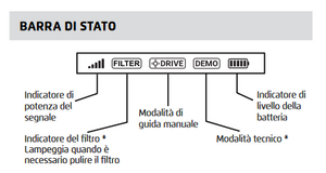 Radiocomando IoT con Connessione Bluetooth per Trasformatori IoT / WiFi - Bluetooth