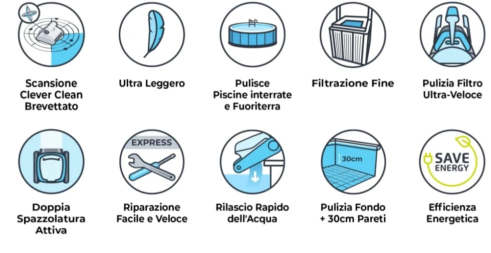 Dolphin Seamaster AG Digital - Robot Elettrico Pulitore per Piscina Interrata & Fuoriterra fino a 8 Mt - FONDO + 30 CM PARETI - MY2026
