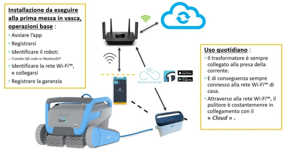 Dolphin Zenit 55i IoT Wi-Fi APP MyDolphin Plus Bluetooth Timer Gyro Digital - Robot Piscina Elettrico fino a 15 Mt - TOP GAMMA - MY2026