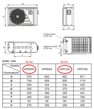 Diagramma tecnico di una pompa di calore piscina con misure e modelli HPR06M e HPR12M evidenziati.