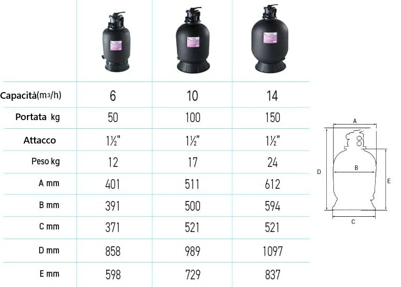 Filtro a sabbia Hayward PowerLine, valvola superiore 6 vie, capacità 6-14 m3/h, con dimensioni e schema tecnico.