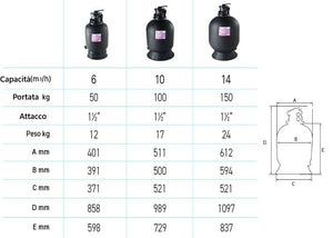 Filtro a sabbia Hayward PowerLine, valvola superiore 6 vie, capacità 6-14 m3/h, con dimensioni e schema tecnico.