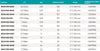Pompa Piscina per Ricircolo e Filtraggio Acqua Saci Winner - Monofase - 0,5 / 0,75 / 1 / 1,5 / 2 / 3 HP